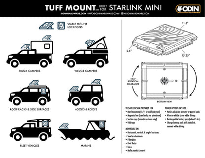 Tuff Mount mkII for Starlink Mini